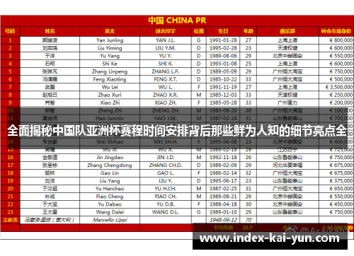 全面揭秘中国队亚洲杯赛程时间安排背后那些鲜为人知的细节亮点全