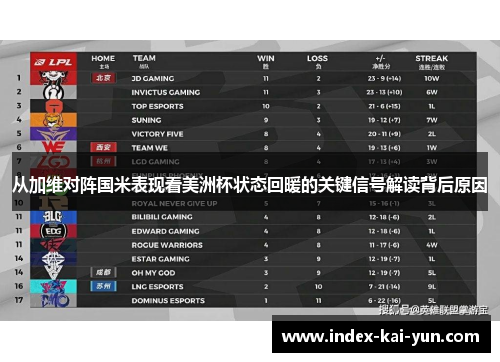 从加维对阵国米表现看美洲杯状态回暖的关键信号解读背后原因