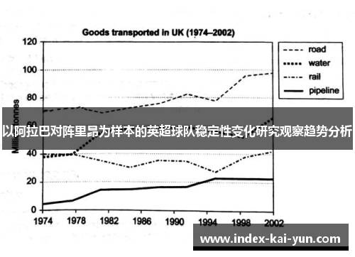 以阿拉巴对阵里昂为样本的英超球队稳定性变化研究观察趋势分析