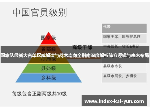 国家队最新大名单权威解读与战术走向全指南深度解析阵容逻辑与未来布局